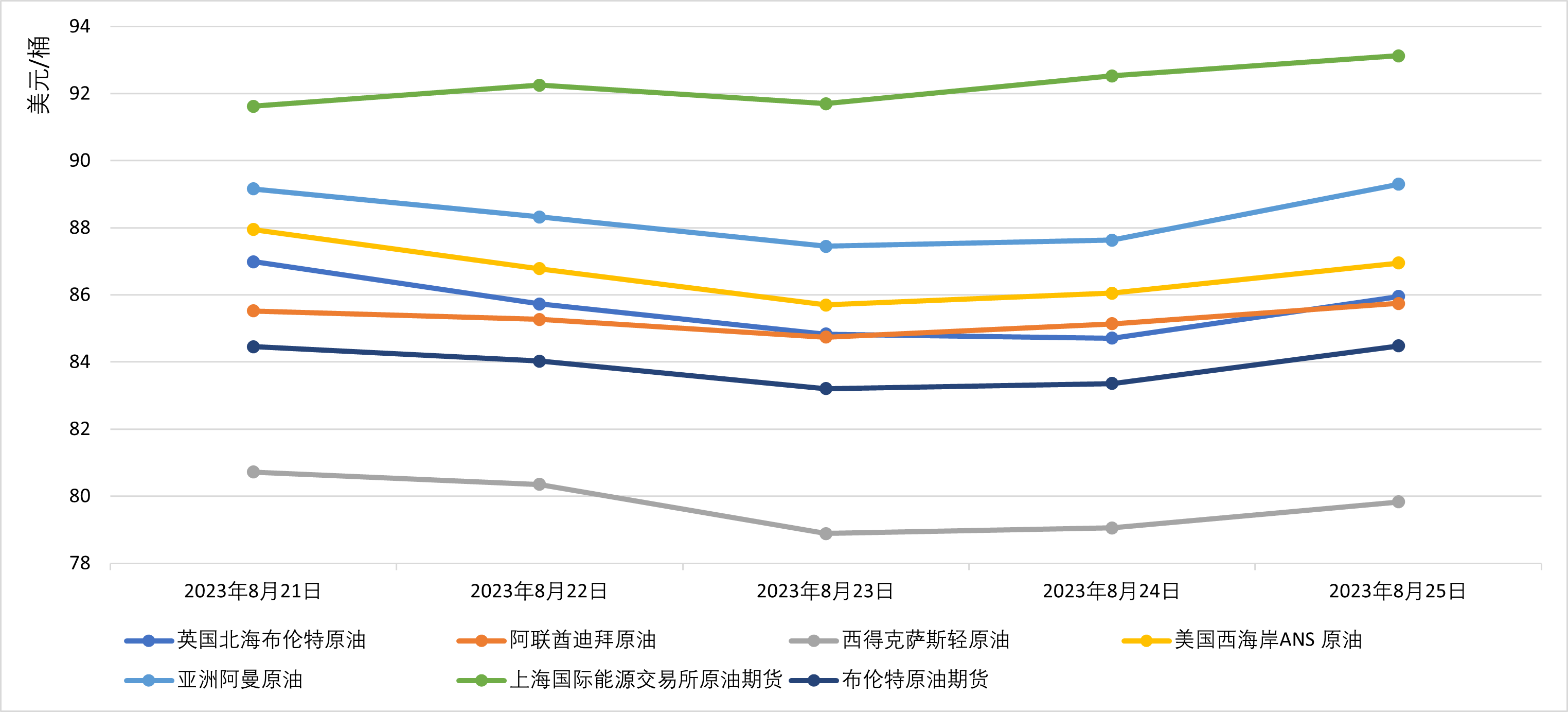 龙8电子游戏平台首页登录国际市场主要商品价格监测周报（0821-0825）